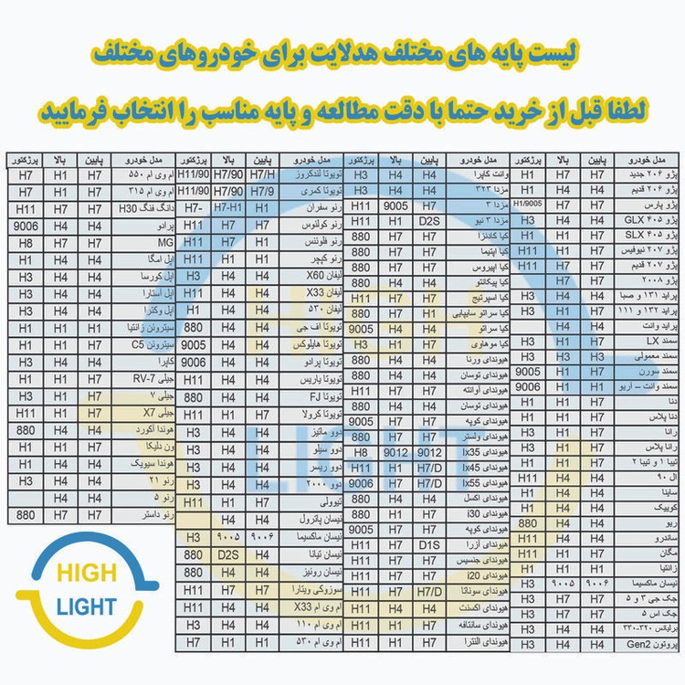 هدلایت دی یازده پلاس D11 هایلایت الکترونیک - بسته دو عددی پایه H 1